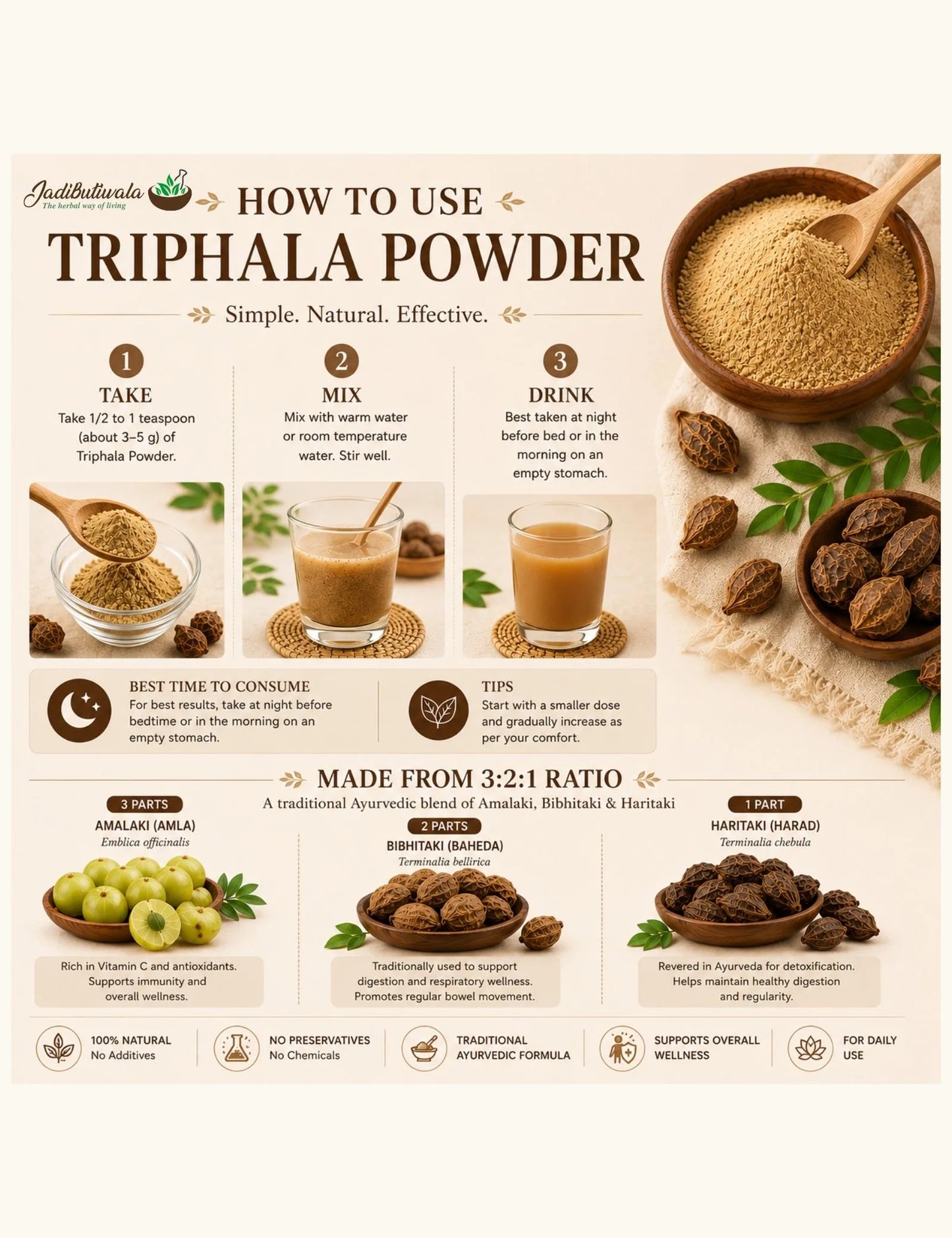 Triphala Powder (त्रिफला पाउडर)