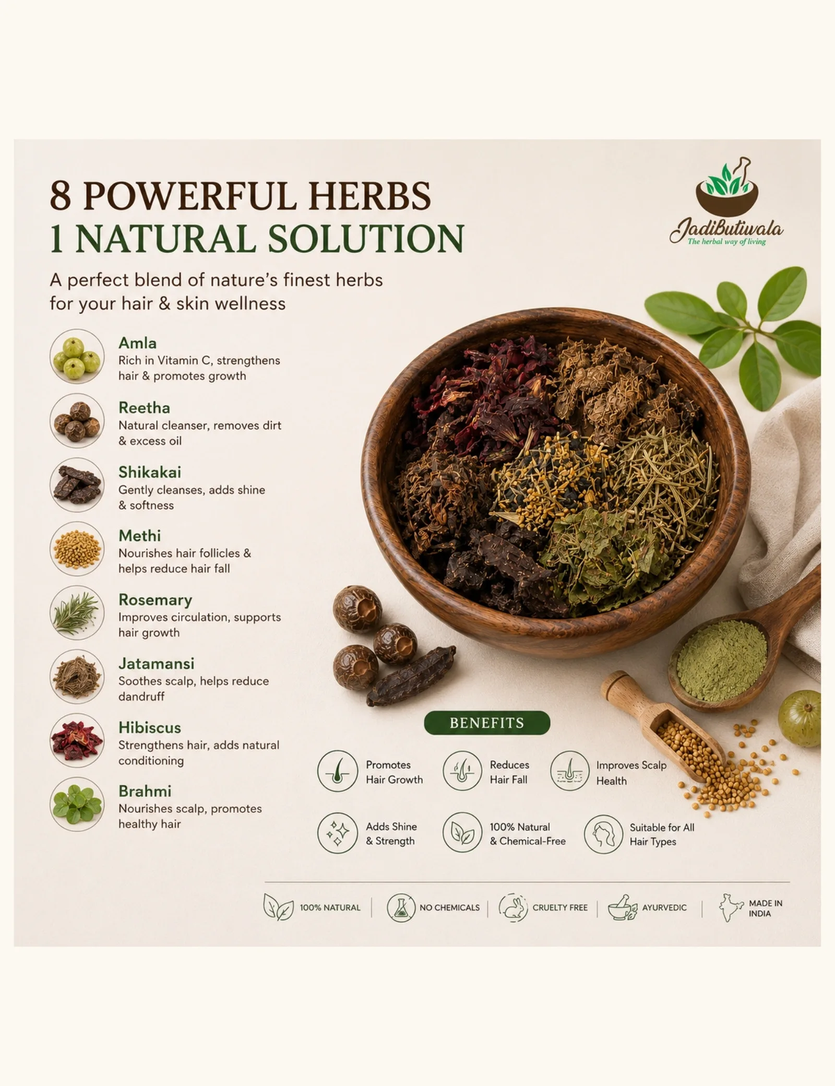 8 in 1 Herbal Hair Care Mix (Raw Herbs)