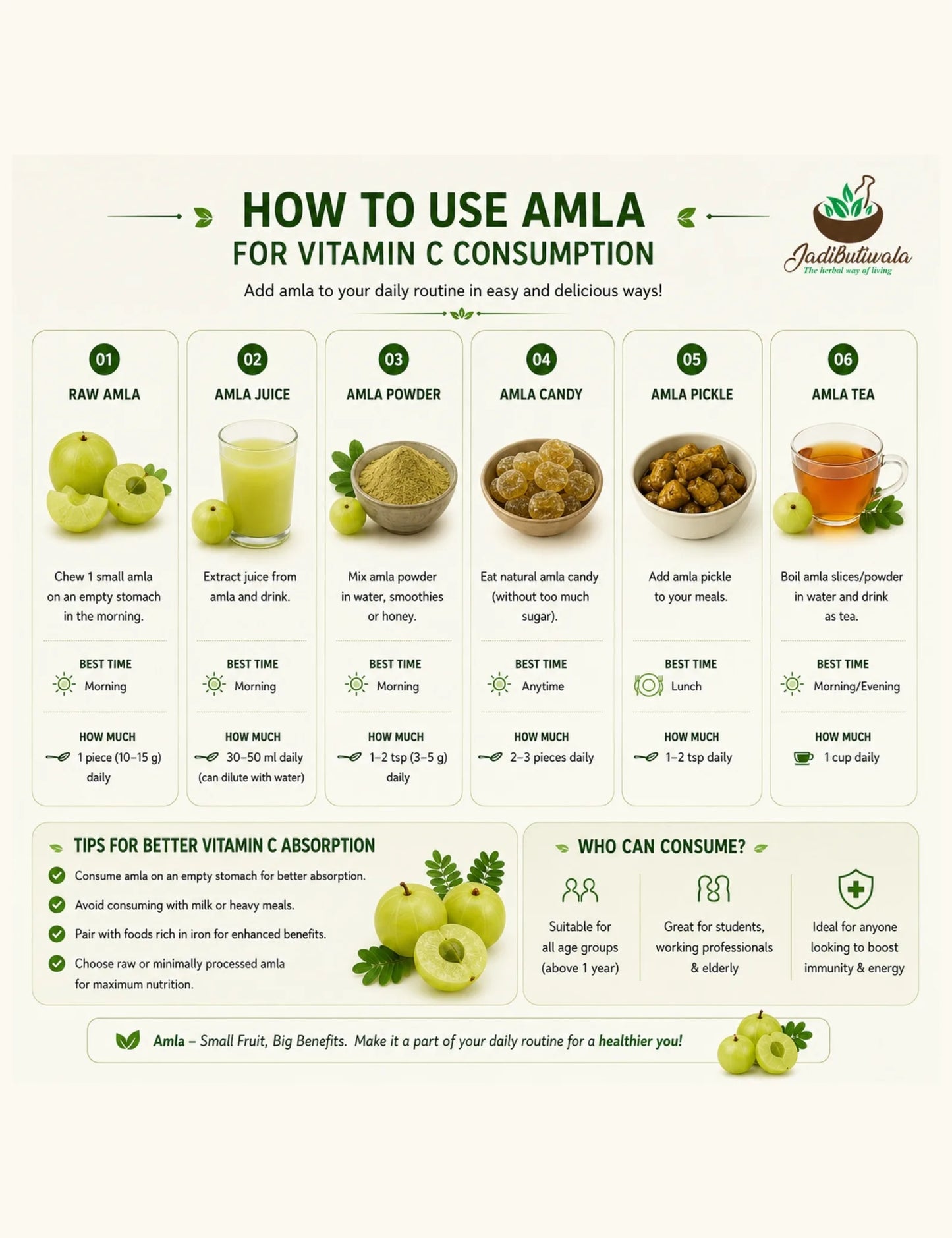 Amla (आमला)